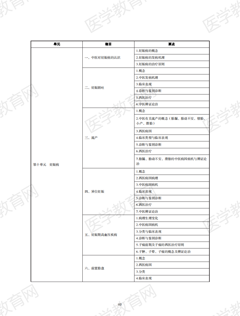 中西醫(yī)結合執(zhí)業(yè)助理醫(yī)師資格考試大綱2020版_59