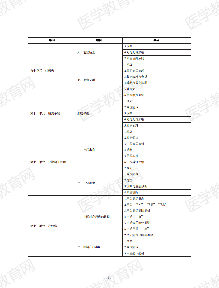 中西醫(yī)結合執(zhí)業(yè)助理醫(yī)師資格考試大綱2020版_60