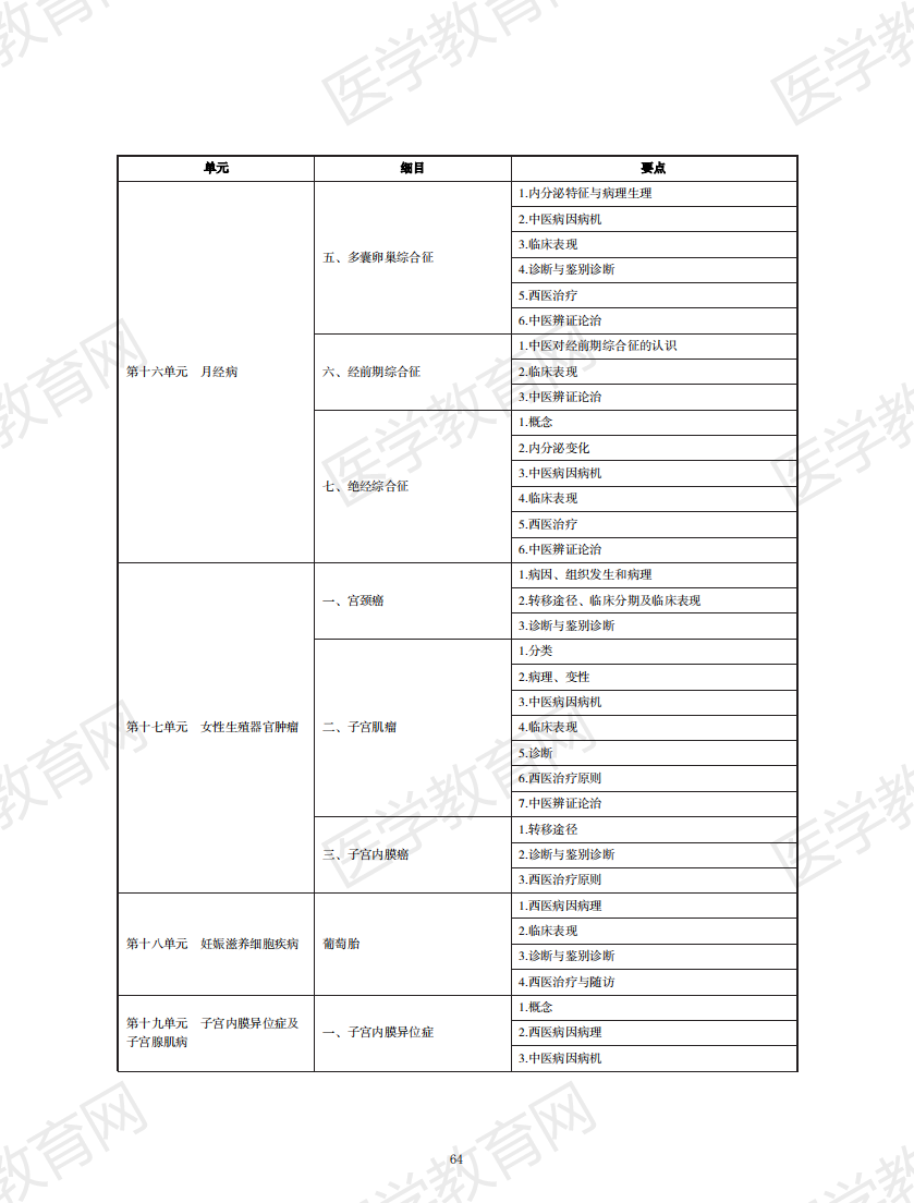 中西醫(yī)結合執(zhí)業(yè)助理醫(yī)師資格考試大綱2020版_63