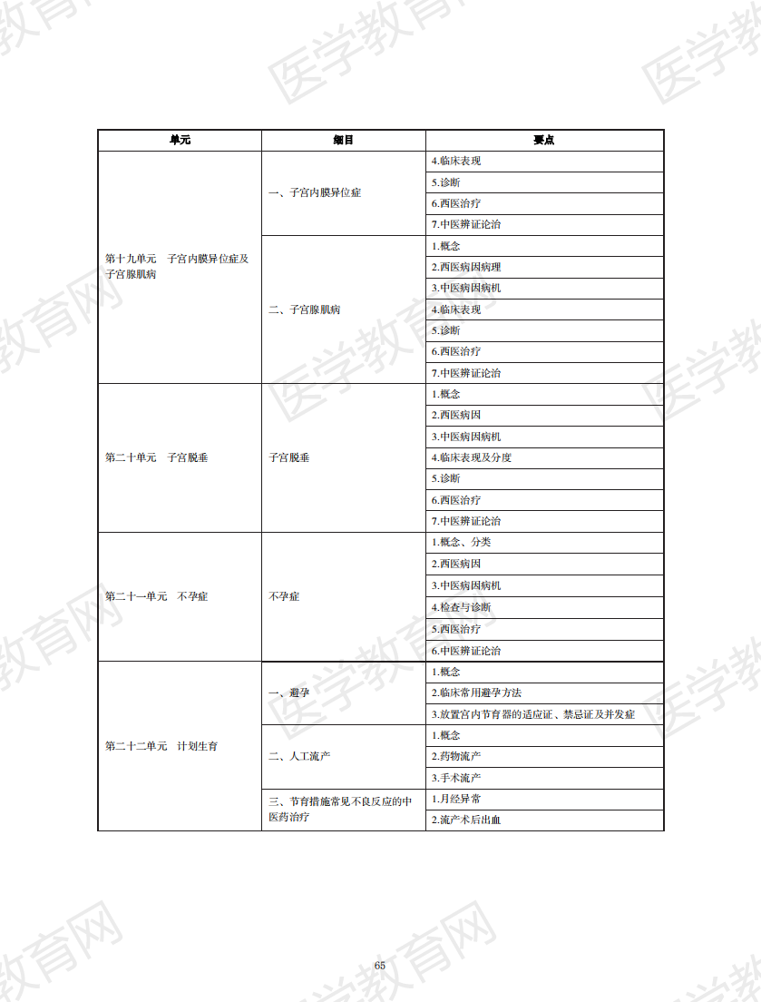 中西醫(yī)結合執(zhí)業(yè)助理醫(yī)師資格考試大綱2020版_64