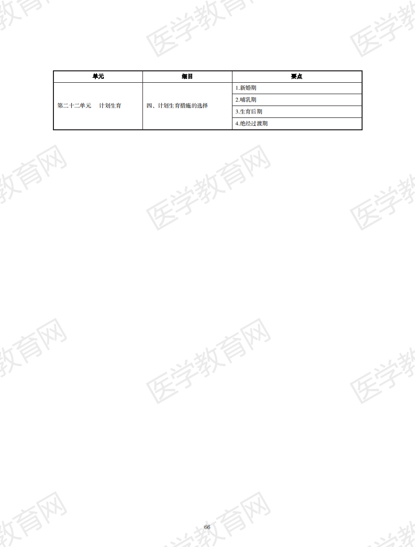 中西醫(yī)結合執(zhí)業(yè)助理醫(yī)師資格考試大綱2020版_65