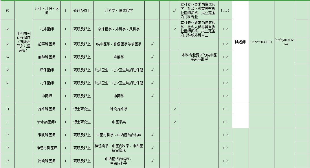 浙江省湖州市2021年度招聘市級醫(yī)療衛(wèi)生單位醫(yī)療工作人員崗位計(jì)劃表（127人）6