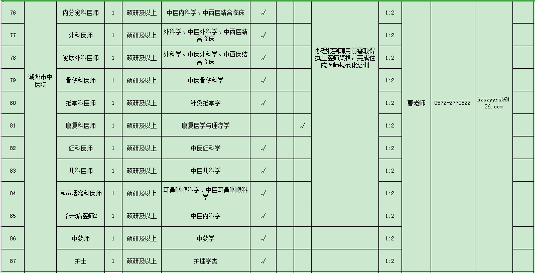 浙江省湖州市2021年度招聘市級醫(yī)療衛(wèi)生單位醫(yī)療工作人員崗位計(jì)劃表（127人）7
