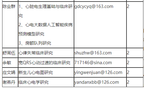 2021年度汕頭大學(xué)醫(yī)學(xué)院第一附屬醫(yī)院（廣東）招聘臨床心電學(xué)研究所博士后18人啦2