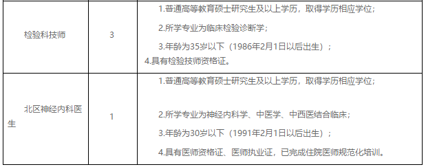 四川省成都市中西醫(yī)結(jié)合醫(yī)院2021年2月份招聘醫(yī)師、技師崗位啦2