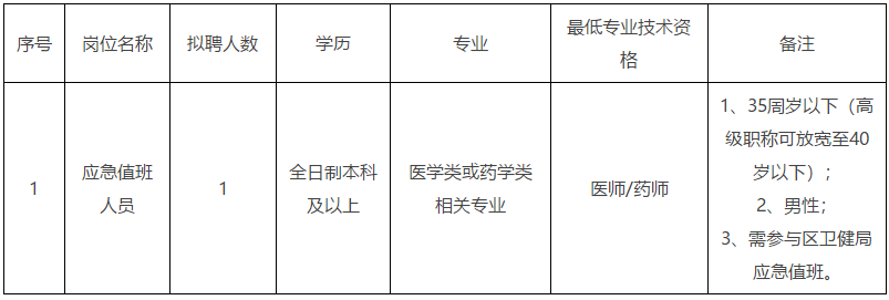 廣東省深圳市平湖衛(wèi)生監(jiān)督分所（預(yù)防保健所）招聘醫(yī)療崗崗位計(jì)劃