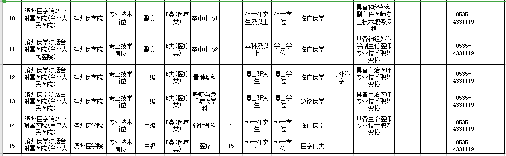 2021年度濱州醫(yī)學(xué)院煙臺(tái)附屬醫(yī)院公開招聘29人崗位計(jì)劃表2