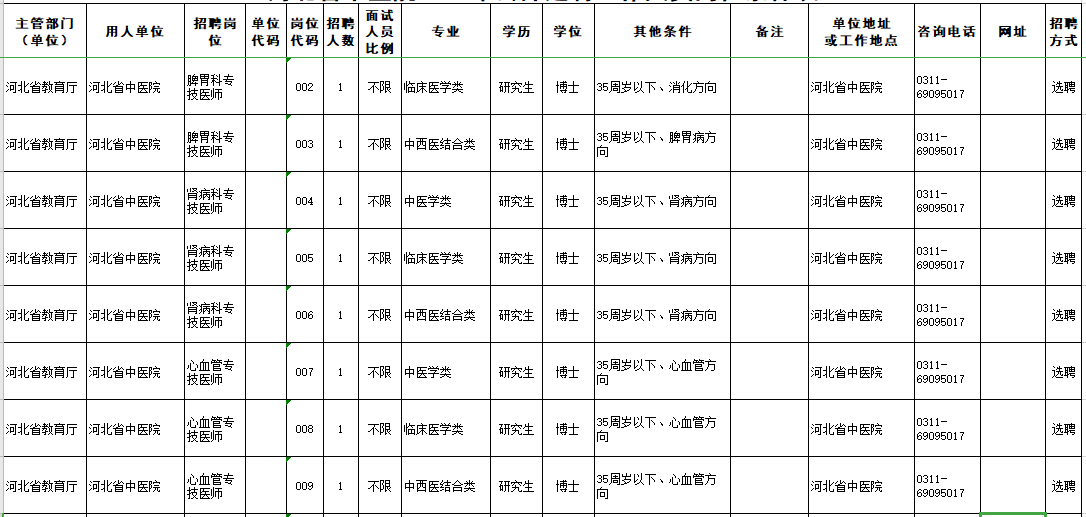 2021年度河北省中醫(yī)院招聘高層次醫(yī)療崗崗位計劃1