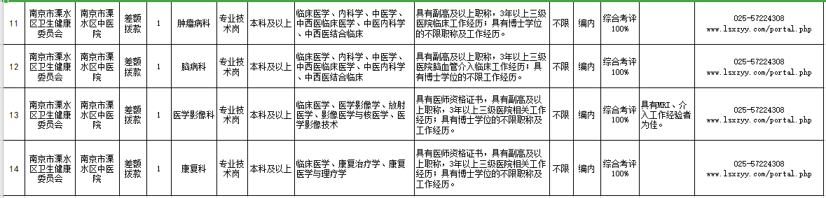 江蘇省南京市溧水區(qū)中醫(yī)院2021年公開(kāi)招聘醫(yī)療崗崗位計(jì)劃3