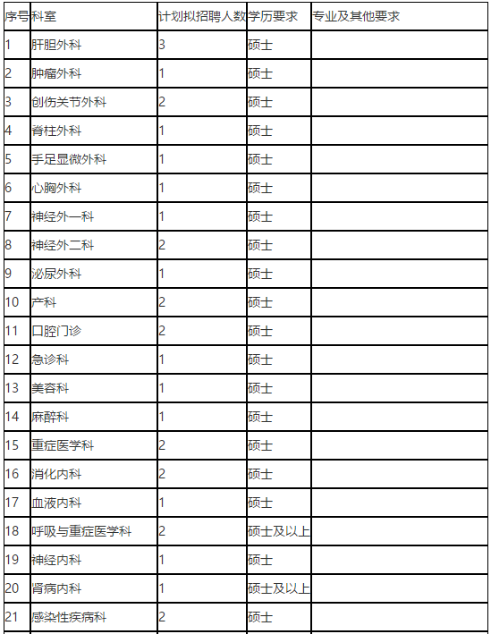 2021年陜西省漢中市三二〇一醫(yī)院招聘66人崗位計劃及要求1