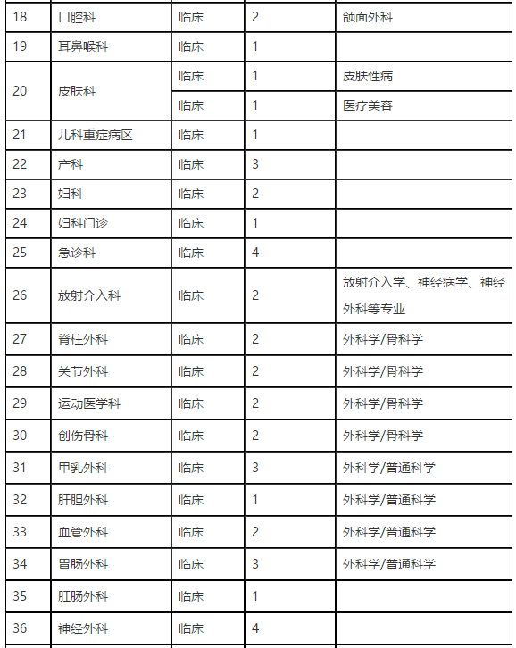 2021年河南省濮陽市人民醫(yī)院招聘醫(yī)療崗崗位計(jì)劃2