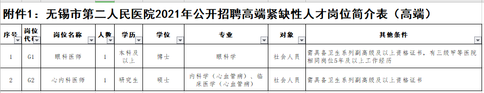 2021年無錫市第二人民醫(yī)院（江蘇?。┕_招聘事業(yè)編制醫(yī)療崗崗位計(jì)劃1