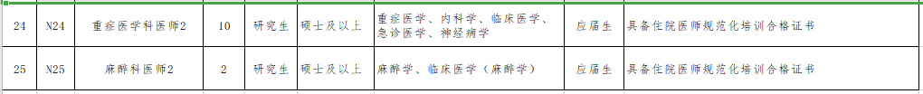 2021年無錫市第二人民醫(yī)院（江蘇?。┕_招聘事業(yè)編制醫(yī)療崗崗位計(jì)劃4