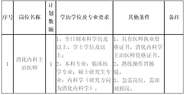 關(guān)于2021年山東省菏澤醫(yī)學(xué)?？茖W(xué)校附屬醫(yī)院第二批招聘消化內(nèi)科主治醫(yī)師的公告通知
