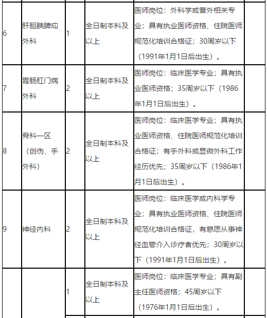 廣西來賓市人民醫(yī)院2021年招聘醫(yī)療崗崗位計劃2