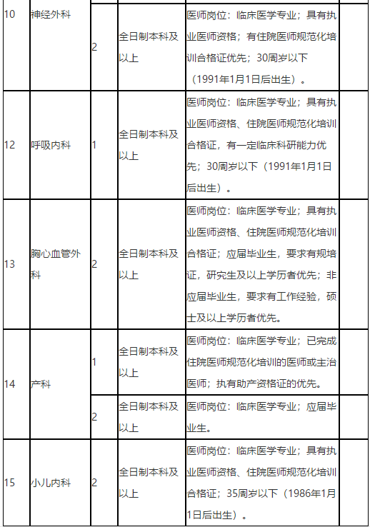 廣西來賓市人民醫(yī)院2021年招聘醫(yī)療崗崗位計劃3