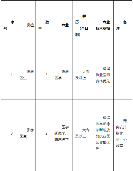 2021年2月份廣東省肇慶懷集縣第三人民醫(yī)院招聘醫(yī)療崗崗位計劃及要求1