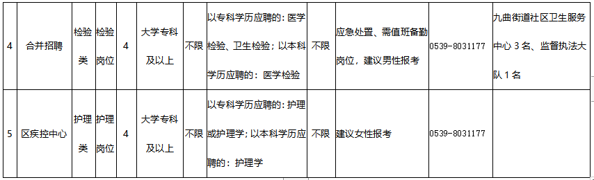 山東臨沂市河東區(qū)衛(wèi)健系統(tǒng)2021年2月份招聘醫(yī)療崗崗位計劃2