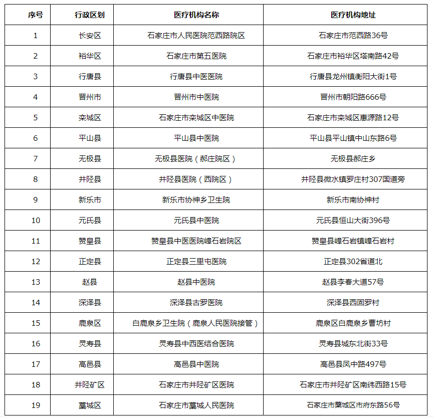 石家莊市新冠肺炎康復(fù)醫(yī)院