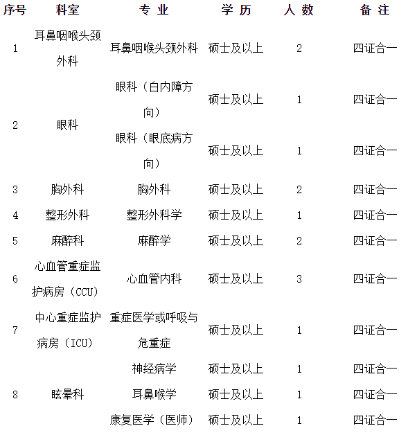 河南科技大學第二附屬醫(yī)院2021年2月份招聘臨床專業(yè)技術(shù)崗位計劃及要求1