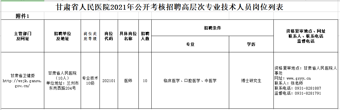 2021年2月份甘肅省人民醫(yī)院公開考核招聘高層次、緊缺專業(yè)技術(shù)人員崗位計劃表1