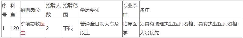 關(guān)于云南省德宏州緊急救援中心2021年2月份招聘醫(yī)療工作人員的公告