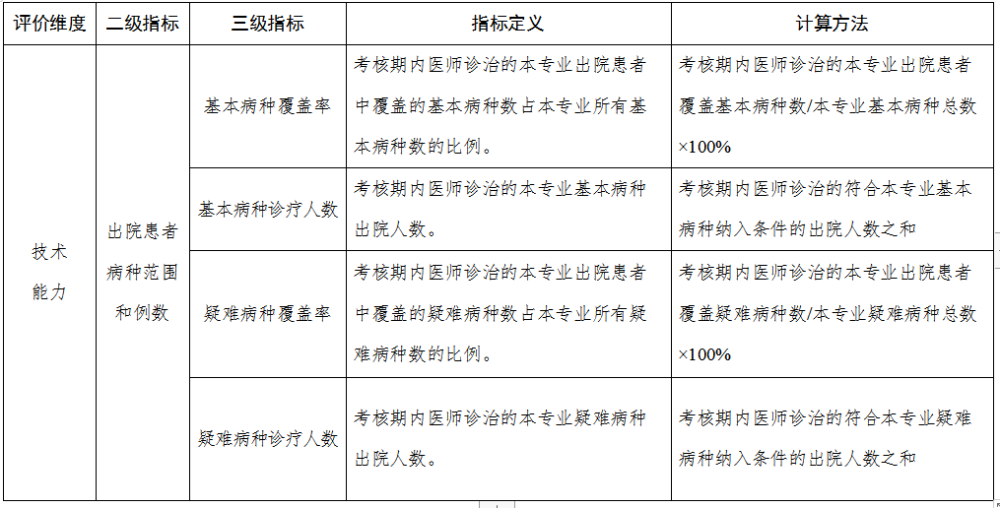 臨床專業(yè)技術(shù)人員