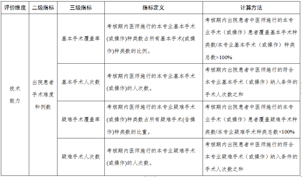 臨床技術(shù)