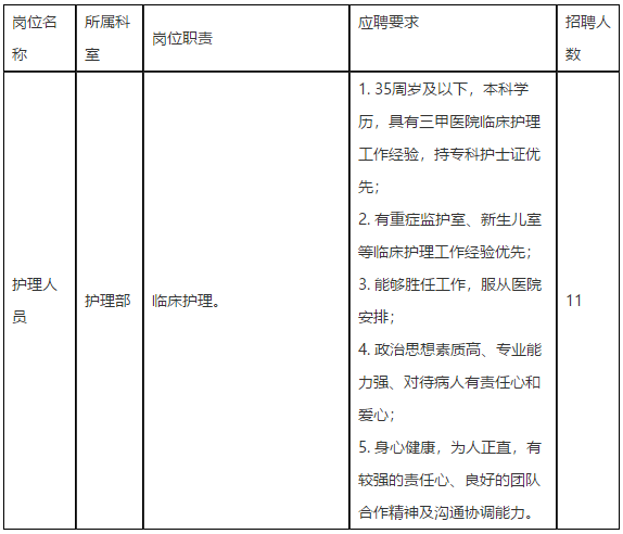 2021年3月份四川省成都大學附屬醫(yī)院招聘護理人員啦