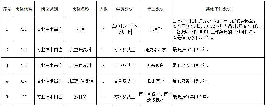 2021年濰坊市壽光市婦幼保健院（山東?。┕_招聘醫(yī)療崗崗位計劃