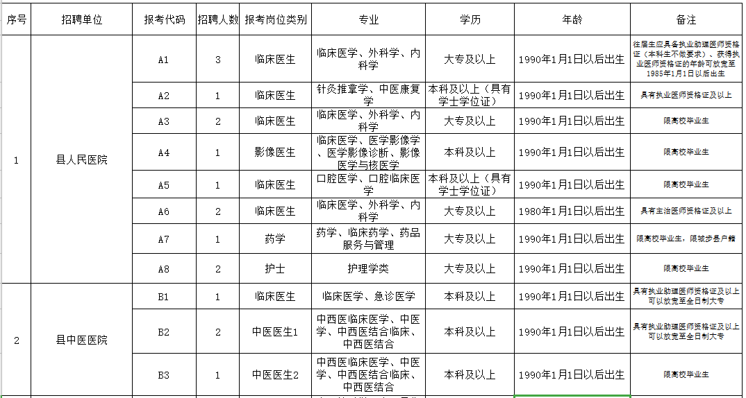 邵陽市城步苗族自治縣（湖南?。?021年3月份公開招聘65人崗位計劃表1