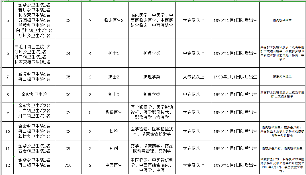 邵陽市城步苗族自治縣（湖南?。?021年3月份公開招聘65人崗位計劃表3