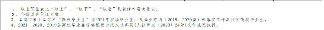 邵陽市城步苗族自治縣（湖南?。?021年3月份公開招聘65人崗位計劃表4