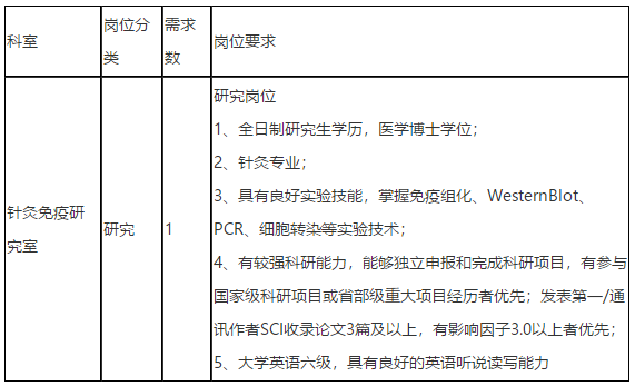 關(guān)于2021年上海市針灸經(jīng)絡(luò)研究所公開招聘醫(yī)療工作人員的簡章