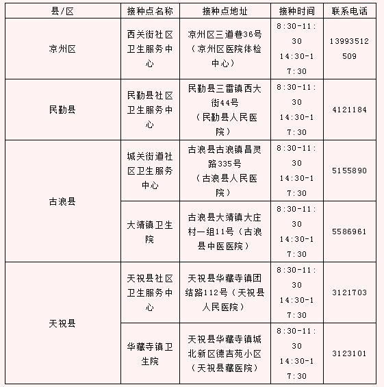 現(xiàn)階段，武威市新冠病毒疫苗去哪兒打？有何禁忌？