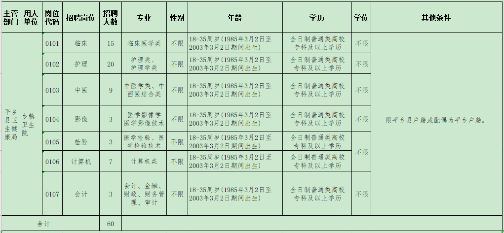 2021年邢臺市平鄉(xiāng)縣鄉(xiāng)鎮(zhèn)衛(wèi)生院（河北?。┕_招聘醫(yī)療崗崗位計劃