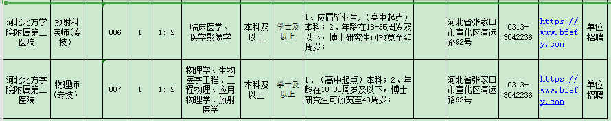 河北北方學院附屬第二醫(yī)院2021年招聘醫(yī)療崗崗位計劃2