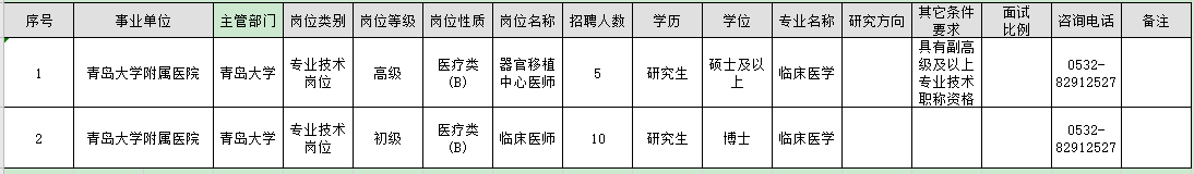 山東省青島大學(xué)附屬醫(yī)院2021年3月份公開招聘醫(yī)療崗崗位計(jì)劃