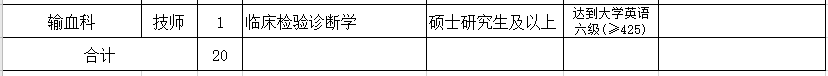 2021年3月份金華市人民醫(yī)院（浙江?。┑诙衅?0人崗位計(jì)劃及要求2