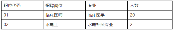 貴州省黔西南望謨縣人民醫(yī)院2021年公開招聘醫(yī)療崗崗位計(jì)劃