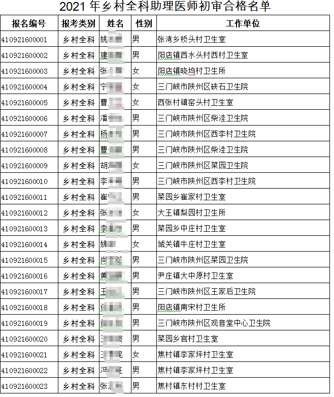 三門峽考點辦公室關(guān)于2021年報考鄉(xiāng)村全科助理醫(yī)師人員的公示