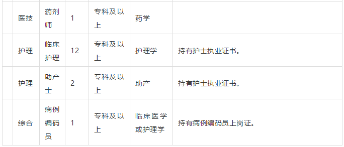 棗莊市中區(qū)婦幼保健院（山東?。?021年3月份招聘31人崗位計(jì)劃表2