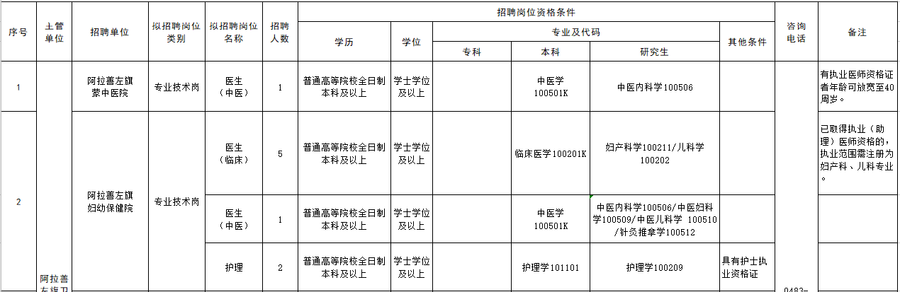 內(nèi)蒙古阿拉善盟阿拉善左旗2021年3月份招聘16人崗位計劃及要求1