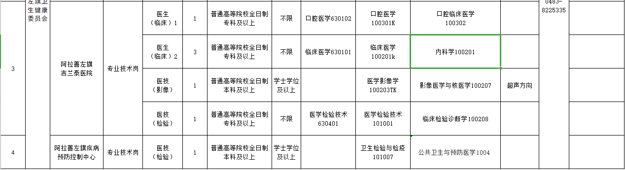 內(nèi)蒙古阿拉善盟阿拉善左旗2021年3月份招聘16人崗位計劃及要求2
