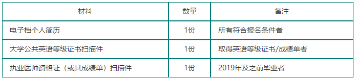 關(guān)于2021年四川省遂寧市中心醫(yī)院2021級(jí)住院醫(yī)師規(guī)范化培訓(xùn)招生的簡(jiǎn)章（第二批）3