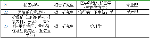 2021年度安徽省阜陽(yáng)市人民醫(yī)院赴西安招聘碩、博研究生崗位計(jì)劃2