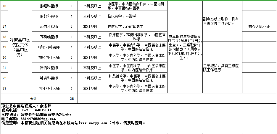 杭州市淳安縣中醫(yī)院醫(yī)共體（浙江?。?021年度自主公開招聘28人崗位計劃及要求2