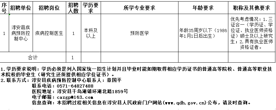 杭州市淳安縣疾控中心（浙江?。?021年度自主公開招聘醫(yī)療崗崗位計(jì)劃