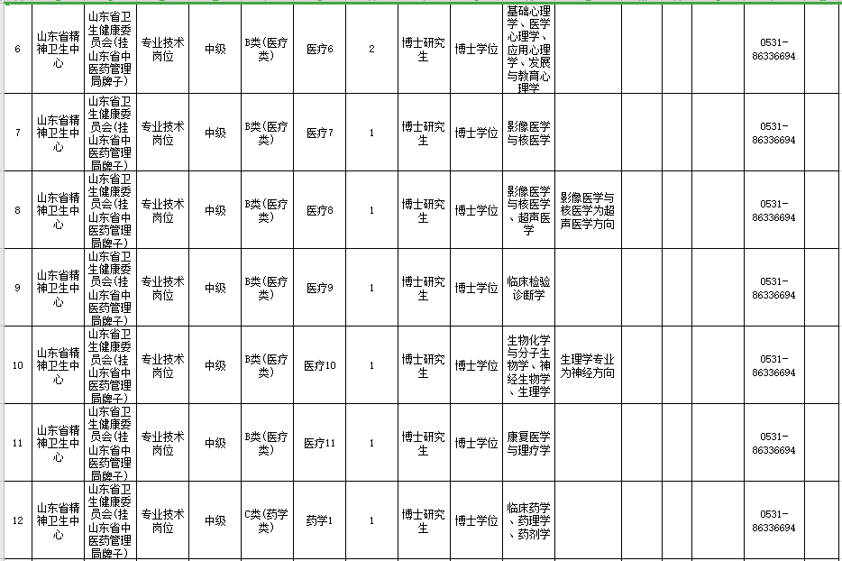 山東省精神衛(wèi)生中心（濟(jì)南）2021年度公開(kāi)招聘22人崗位計(jì)劃及要求2