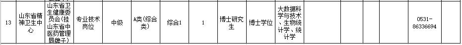 山東省精神衛(wèi)生中心（濟(jì)南）2021年度公開(kāi)招聘22人崗位計(jì)劃及要求3